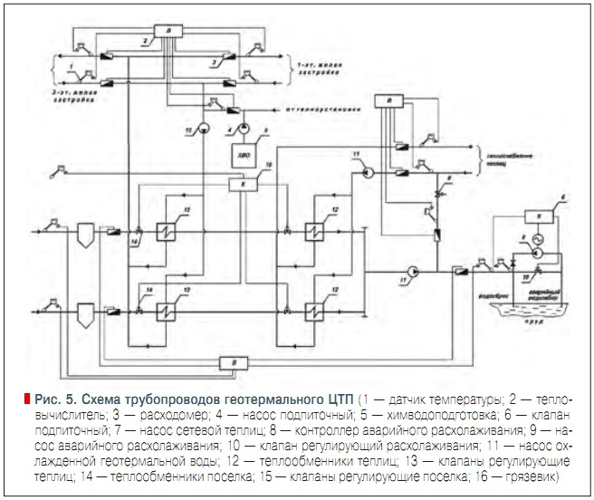 Рис. 5. Схема трубопроводов геотермального ЦТП