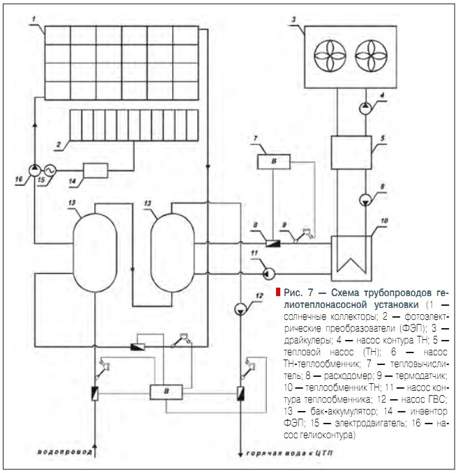 Рис. 7 — Схема трубопроводов гелиотеплонасосной установки