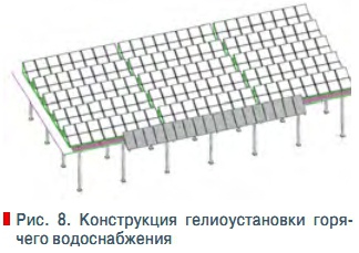 Рис. 8. Конструкция гелиоустановки горячего водоснабжения
