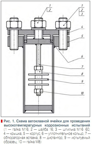 Рис. 1. Схема автоклавной ячейки для проведения  высокотемпературных коррозионных испытаний 