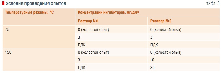 Табл. 3. Условия проведения опытов 