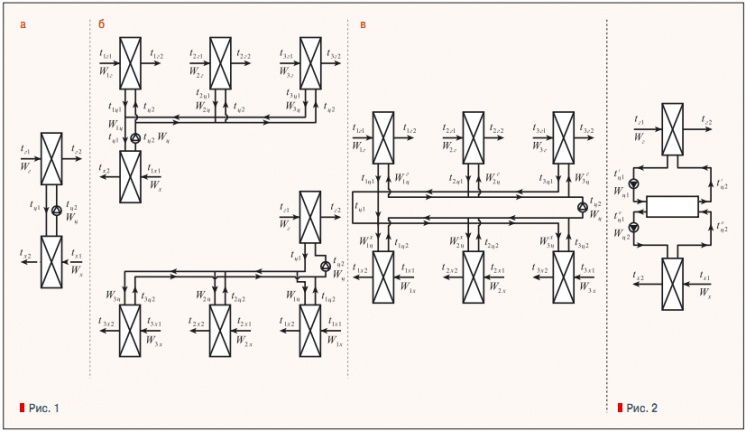 Рис. 1. и Рис. 2.