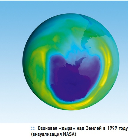 Озоновая «дыра» над Землей в 1999 году  (визуализация NASA)