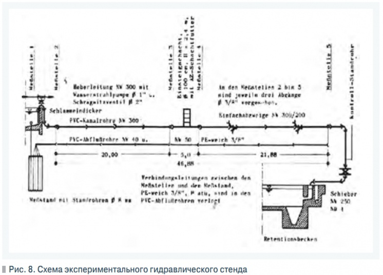 Рис. 8. Схема экспериментального гидравлического стенда
