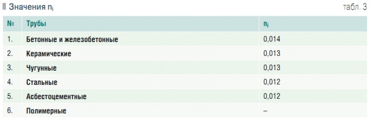 Табл. 3. Значения ni