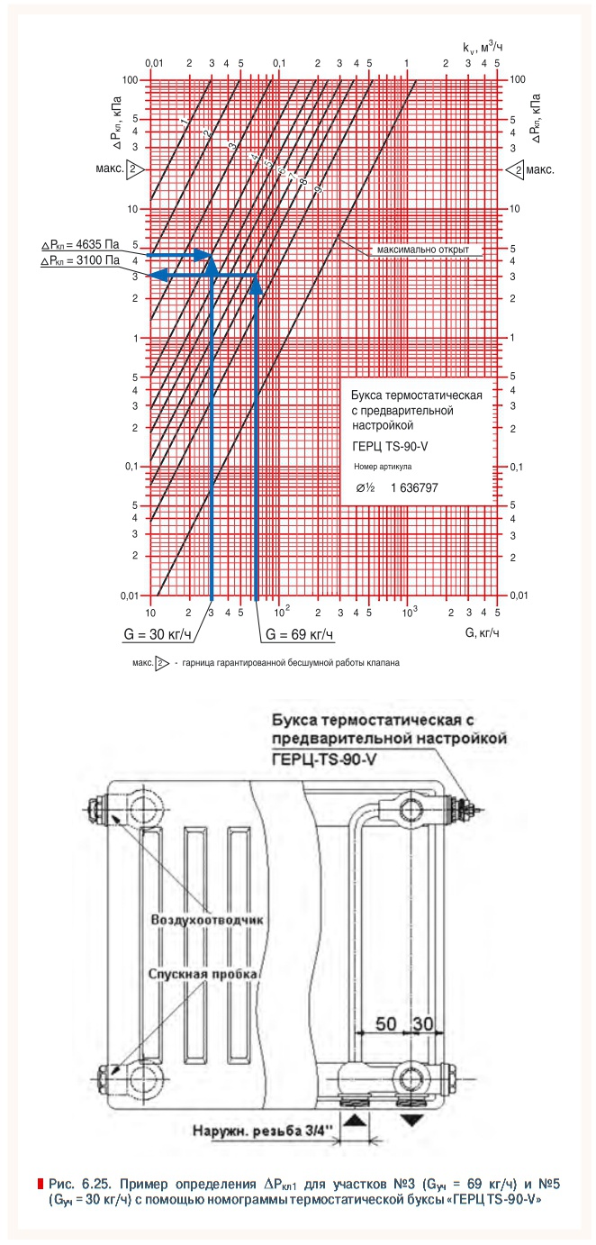 Рис. 6.25. Пример определения  ΔPкл1 для участков №3 (Gуч = 69 кг/ч) и №5  (Gуч = 30 кг/ч) с помощью номограммы термостатической буксы «ГЕРЦ TS-90-V»