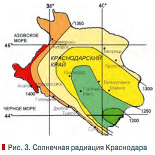 Рис. 3. Солнечная радиация Краснодара