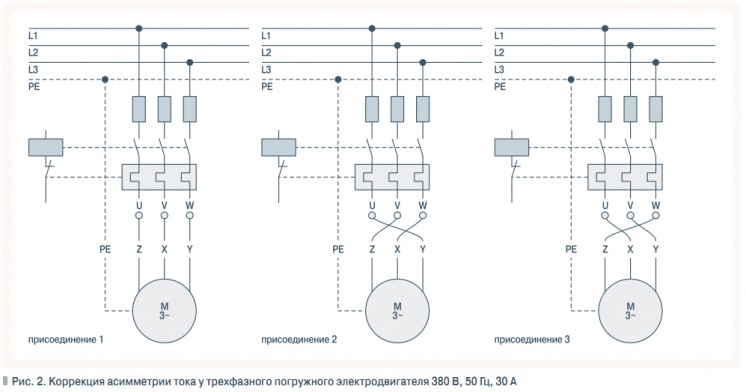 Рис. 2. Коррекция асимметрии тока у трехфазного погружного электродвигателя 380 В, 50 Гц, 30 А