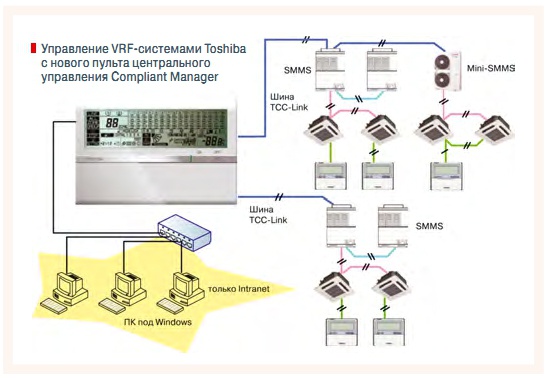 Управление VRF-системами Toshiba c нового пульта центрального управления Compliant Manager