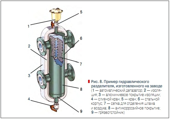 Рис. 8. Пример гидравлического  разделителя, изготовленного на заводе