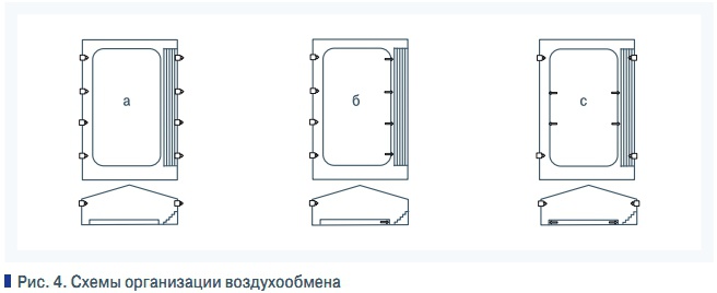 Рис. 4. Схемы организации воздухообмена