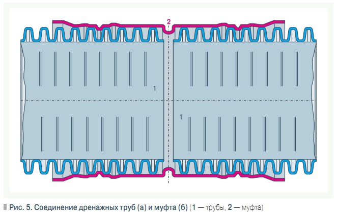 Рис. 5. Соединение дренажных труб (а) и муфта (б)
