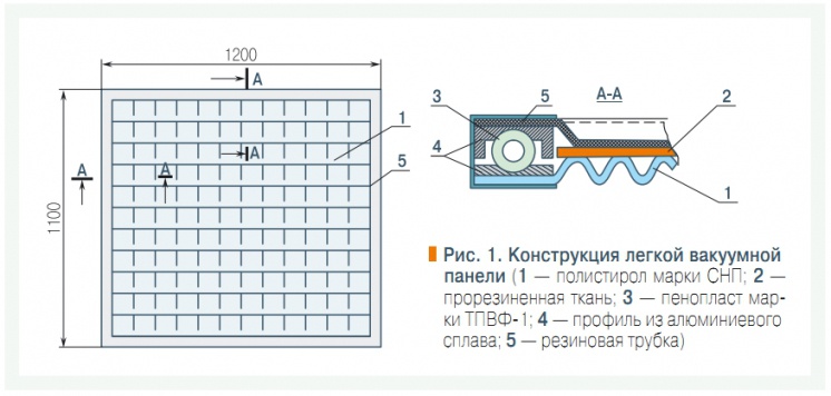 Рис. 1. Конструкция легкой вакуумной  панели