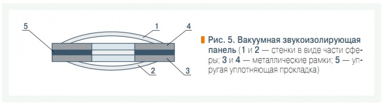 Рис. 5. Вакуумная звукоизолирующая  панель