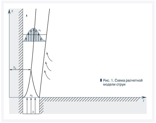 Рис. 1. Схема расчетной модели струи