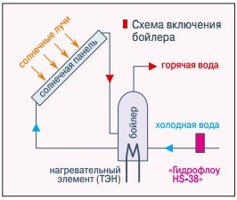 Схема включения бойлера