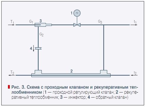 Рис. 3. Схема с проходным клапаном и рекуперативным теплообменником