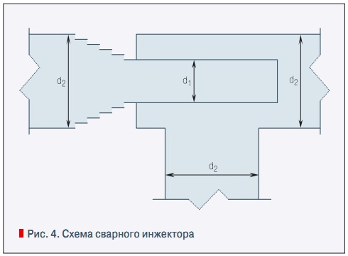 Рис. 4. Схема сварного инжектора