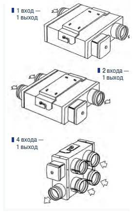 «Умный» вентилятор «ВКП-мини»