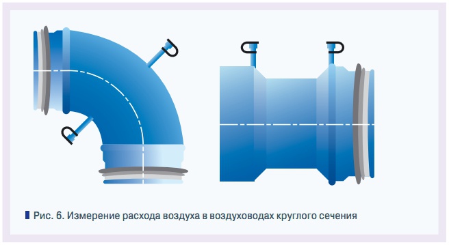 Рис. 6. Измерение расхода воздуха в воздуховодах круглого сечения