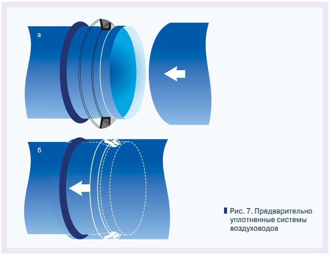 Рис. 7. Предварительно  уплотненные системы  воздуховодов