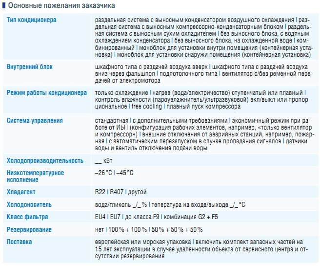 Основные пожелания заказчика