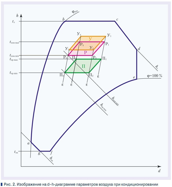49079