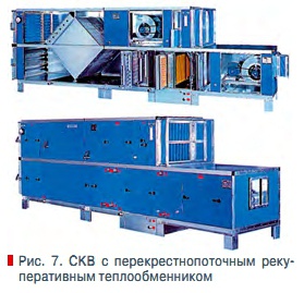 Рис. 7. СКВ с перекрестнопоточным рекуперативным теплообменником