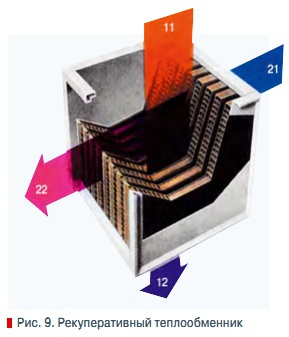 Рис. 9. Рекуперативный теплообменник