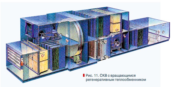 Рис. 11. СКВ с вращающимся  регенеративным теплообменником