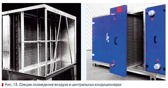 Рис. 13. Секции охлаждения воздуха в центральных кондиционерах