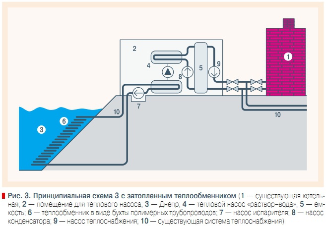 Рис. 3. Принципиальная схема 3 с затопленным теплообменником