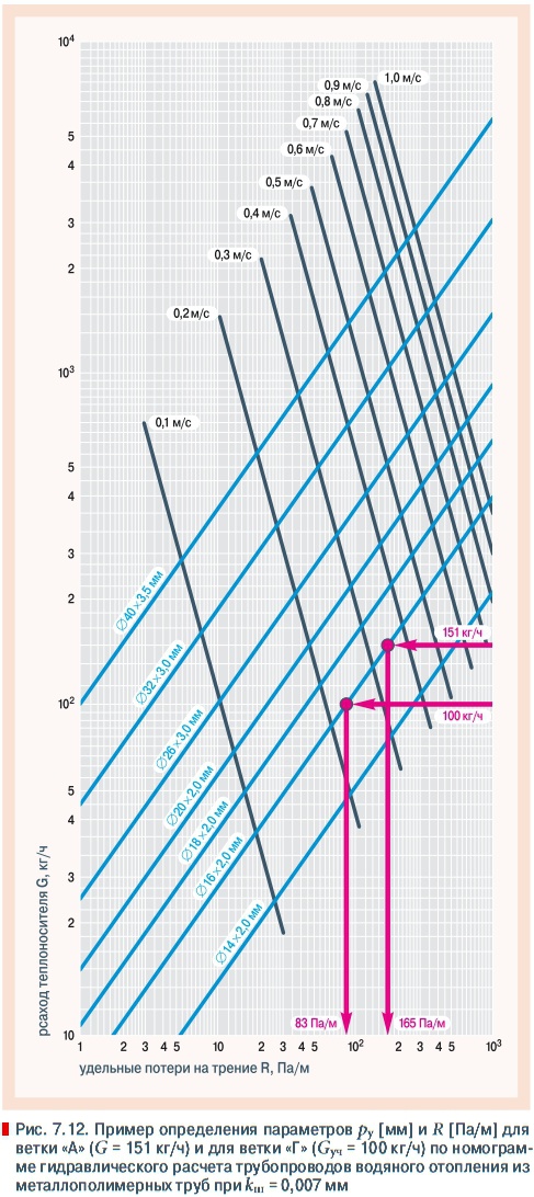 Рис. 7.12. Пример определения