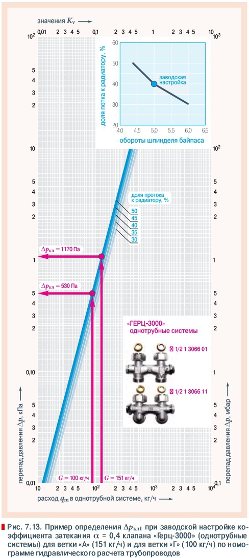 Рис. 7.13. Пример определения