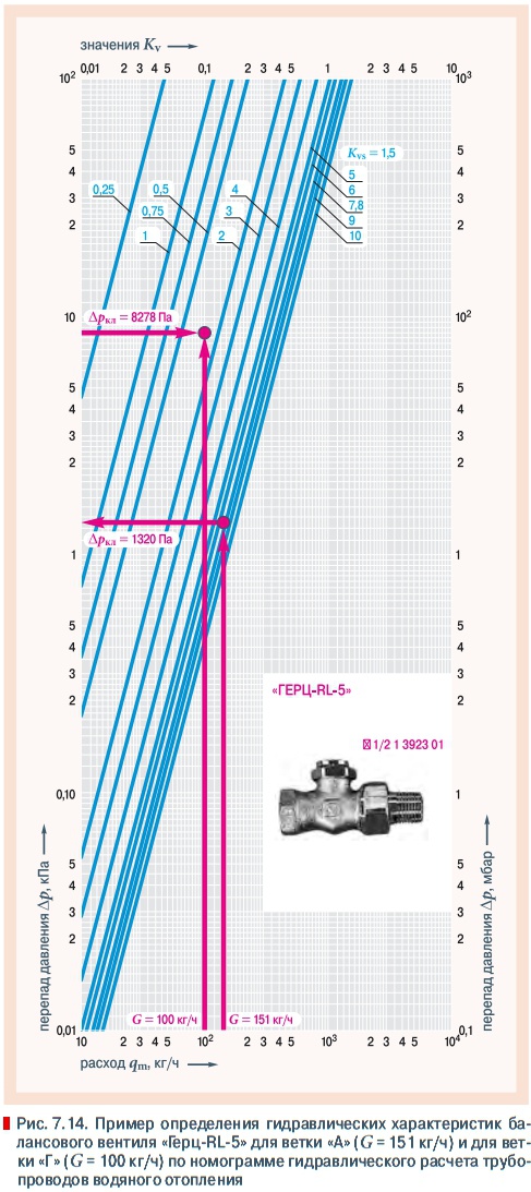 Рис. 7.14. Пример определения