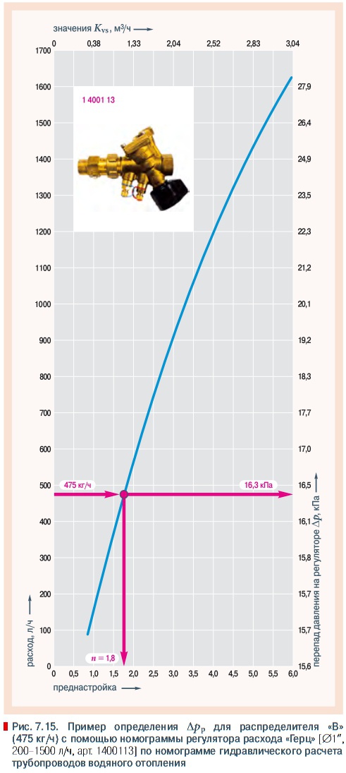 Рис. 7.15. Пример определения