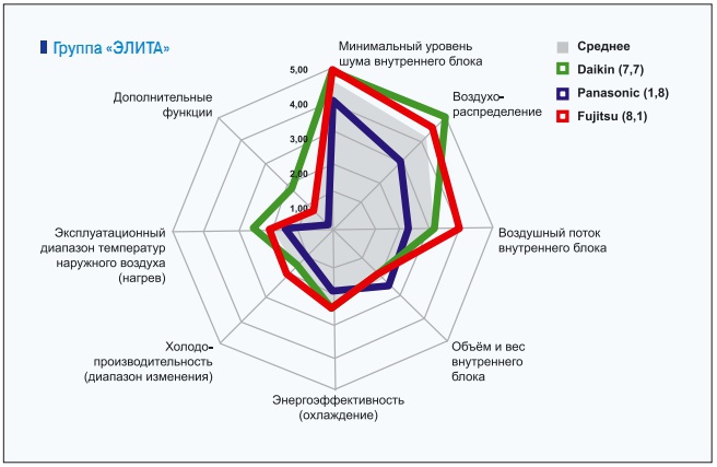 Группа «ЭЛИТА»