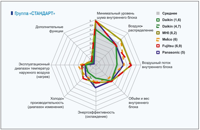 Группа «СТАНДАРТ»