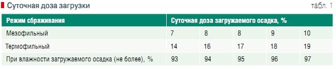 Для чего нужны метантенки. Смотреть фото Для чего нужны метантенки. Смотреть картинку Для чего нужны метантенки. Картинка про Для чего нужны метантенки. Фото Для чего нужны метантенки