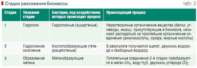 Для чего нужны метантенки. Смотреть фото Для чего нужны метантенки. Смотреть картинку Для чего нужны метантенки. Картинка про Для чего нужны метантенки. Фото Для чего нужны метантенки