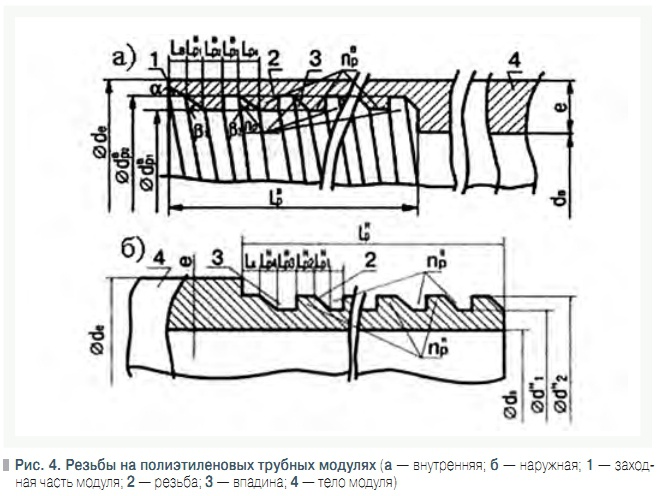 Рис. 4. Резьбы на полиэтиленовых трубных модулях
