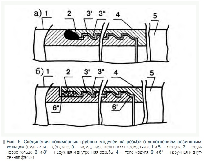 Рис. 6. Соединения полимерных трубных модулей на резьбе с уплотнением резиновым  кольцом