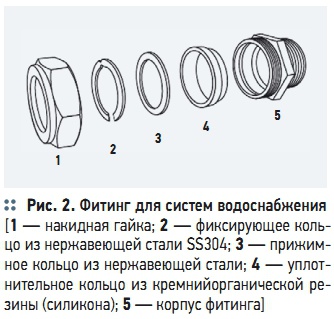 Рис. 2. Фитинг для систем водоснабжения