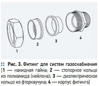 Рис. 3. Фитинг  для  систем  газоснабжения