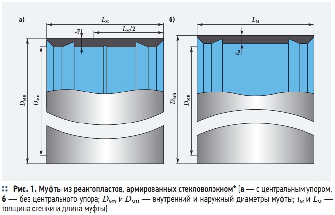 Рис. 1. Муфты из реактопластов, армированных стекловолокном*