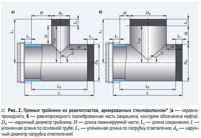 Рис. 2. Прямые тройники из реактопластов, армированных стекловолокном*