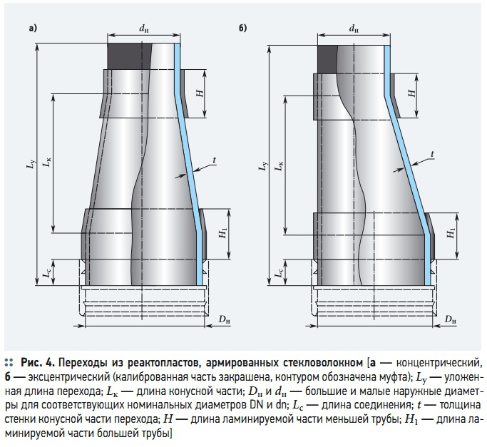 Рис. 4. Переходы из реактопластов, армированных  стекловолокном