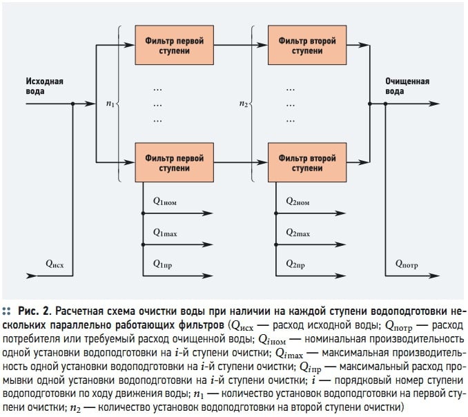 Рис. 2. Расчетная схема очистки воды при наличии на каждой ступени водоподготовки нескольких параллельно работающих фильтров