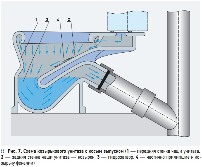 Рис. 7. Схема козырькового унитаза с косым выпуском