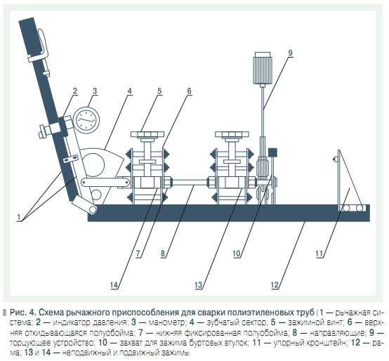 Рис. 4. Схема рычажного приспособления для сварки полиэтиленовых труб